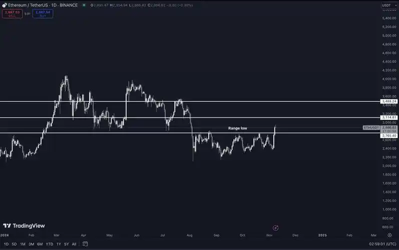 Ethereum Mining Equipment