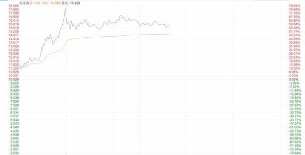 An array of GPU mining rigs specialized for Ethereum mining